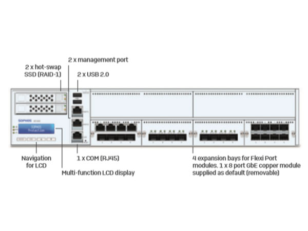 Sophos XG Series Rackmount Appliances: XG 550, XG 650